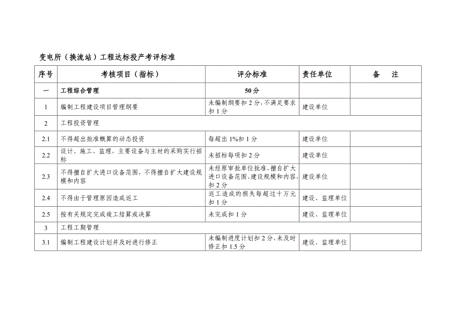 （建筑工程标准法规）变电所工程达标投产考核标准_第1页