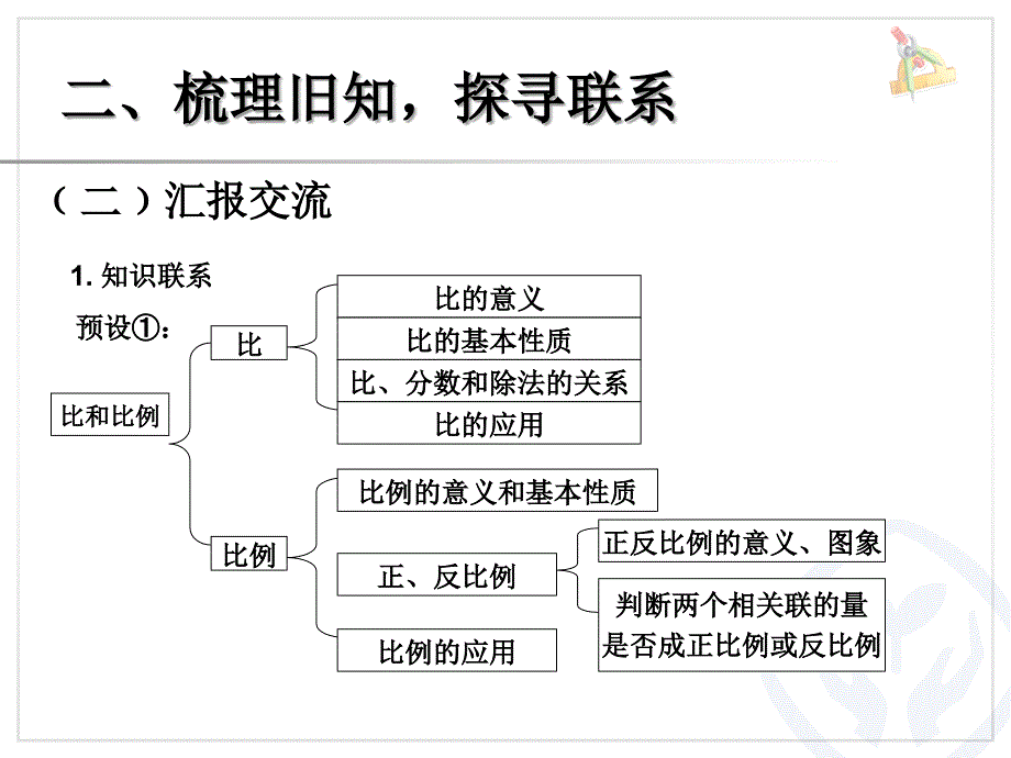 数与代数-比和比例教程文件_第4页