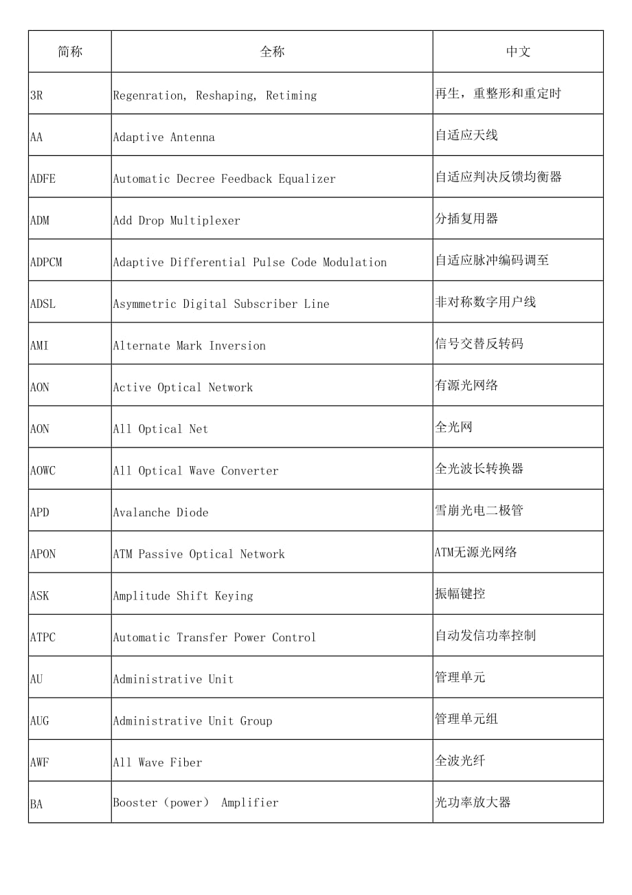 （通信企业管理）光通信_专业术语_第1页