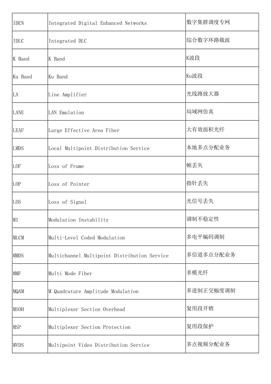 （通信企业管理）光通信_专业术语_第4页