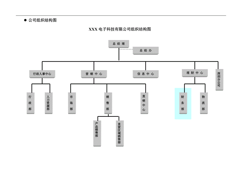 北京电子科技公司-财务部职位说明手册_第4页