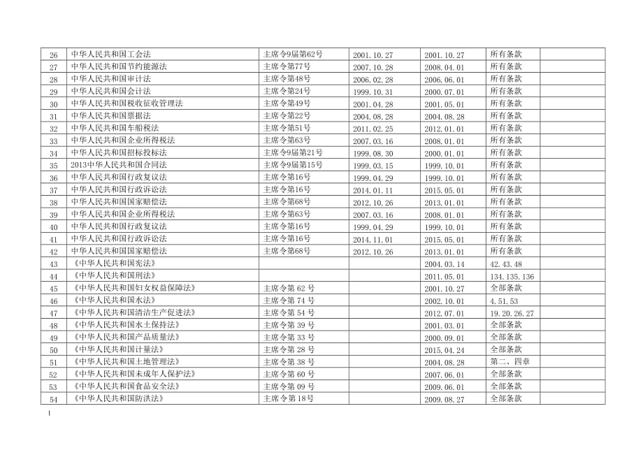 水利工程建设适用的法律法规清单(153个)培训资料_第2页