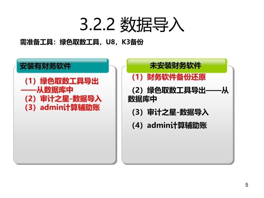 审计之星常见操作PPT课件.ppt_第5页