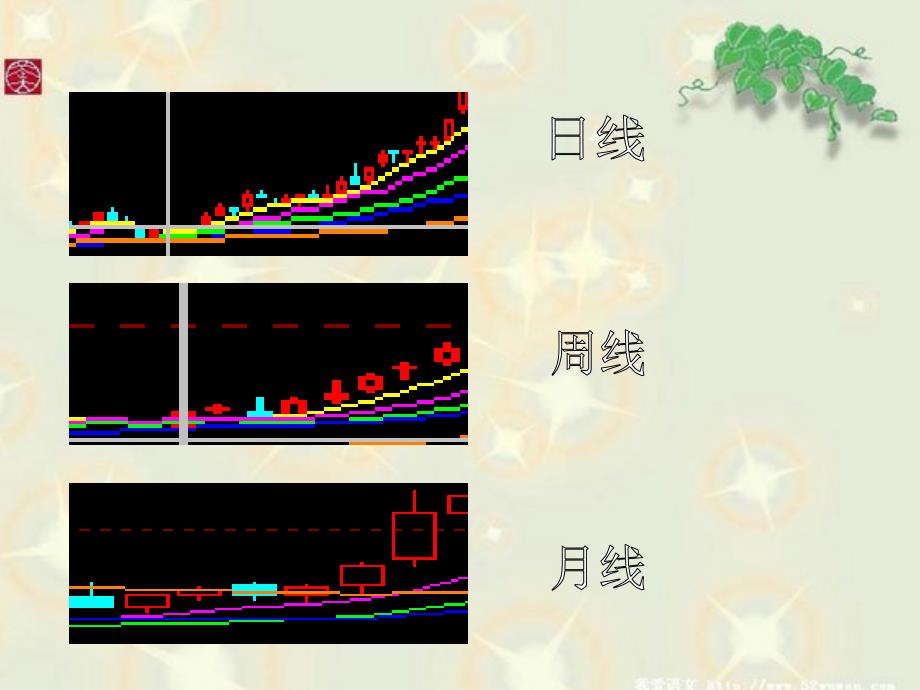 均线及K线得综合应用_第4页