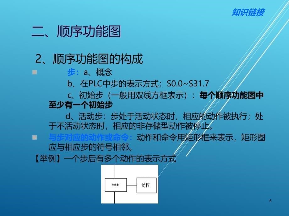 PLC技术与实践项目三--PLC步进顺控指令的编程PPT课件.ppt_第5页