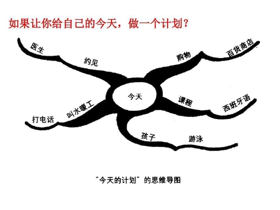 思维导图知识讲座复习课程_第5页