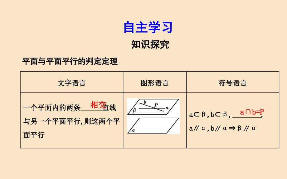 新人教A版必修高中数学第二章《平面与平面平行的判定》_第3页