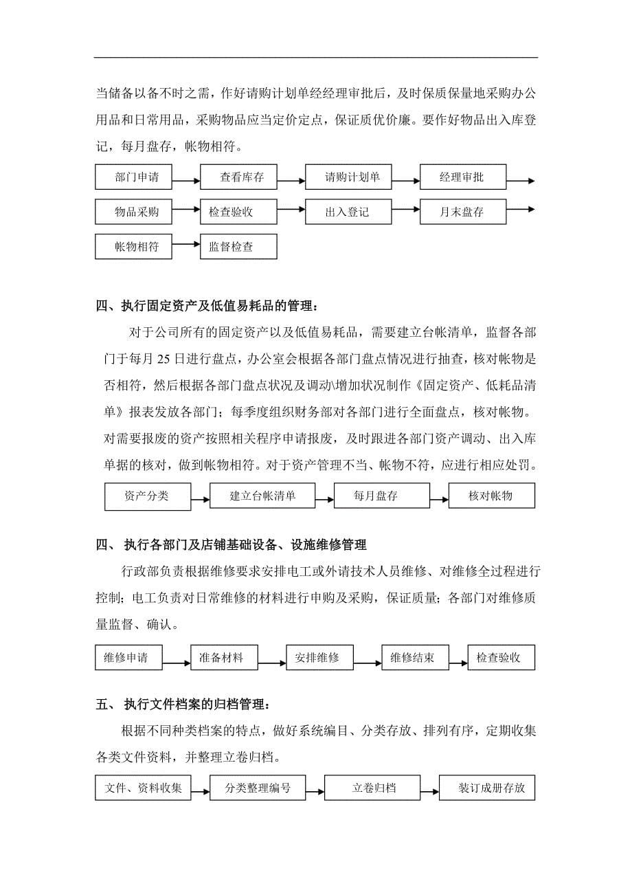 集团成都分公司流程手册_第5页