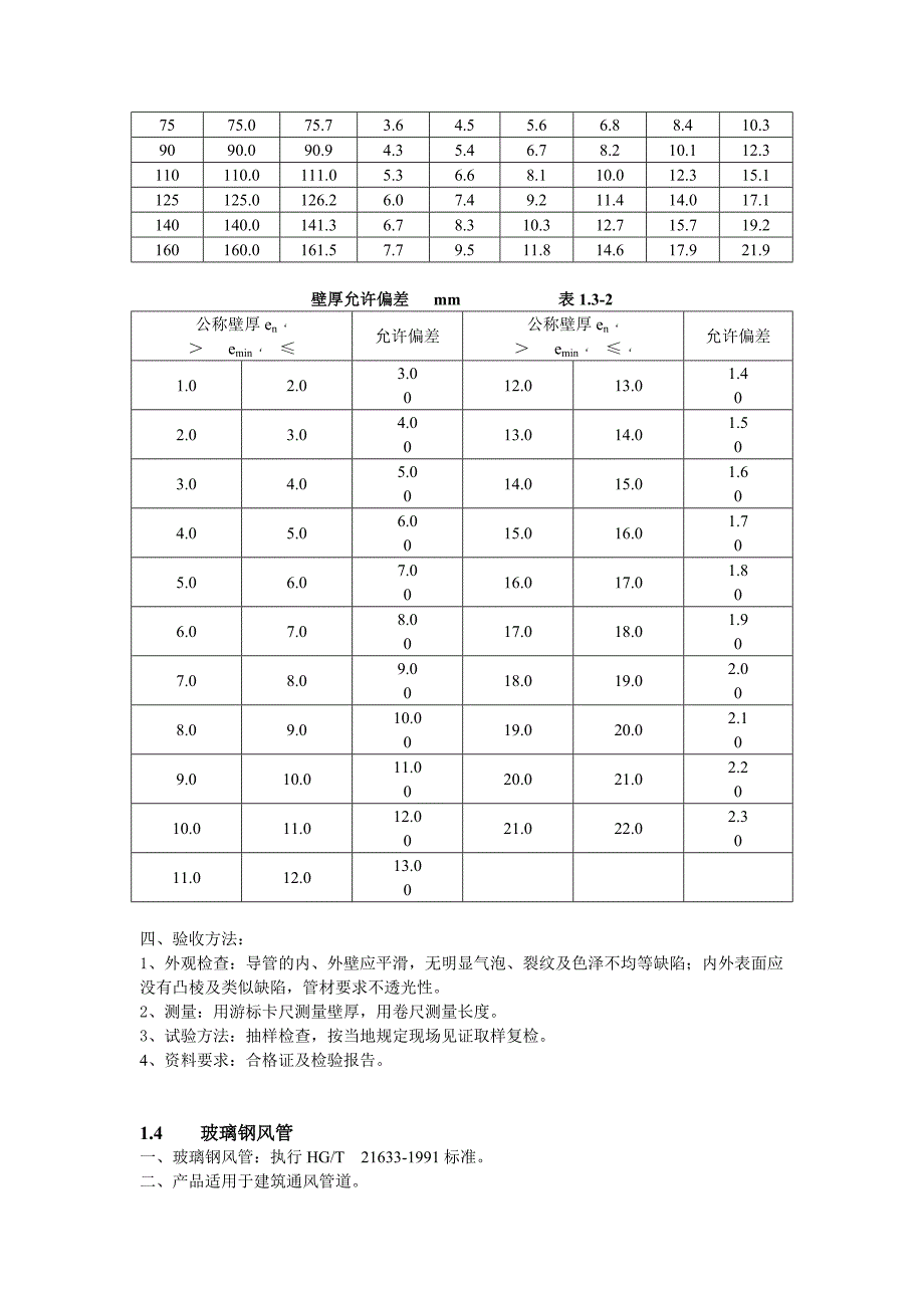 （建筑工程标准法规）采暖与通风空调的建筑材料标准（安装工程）_第4页