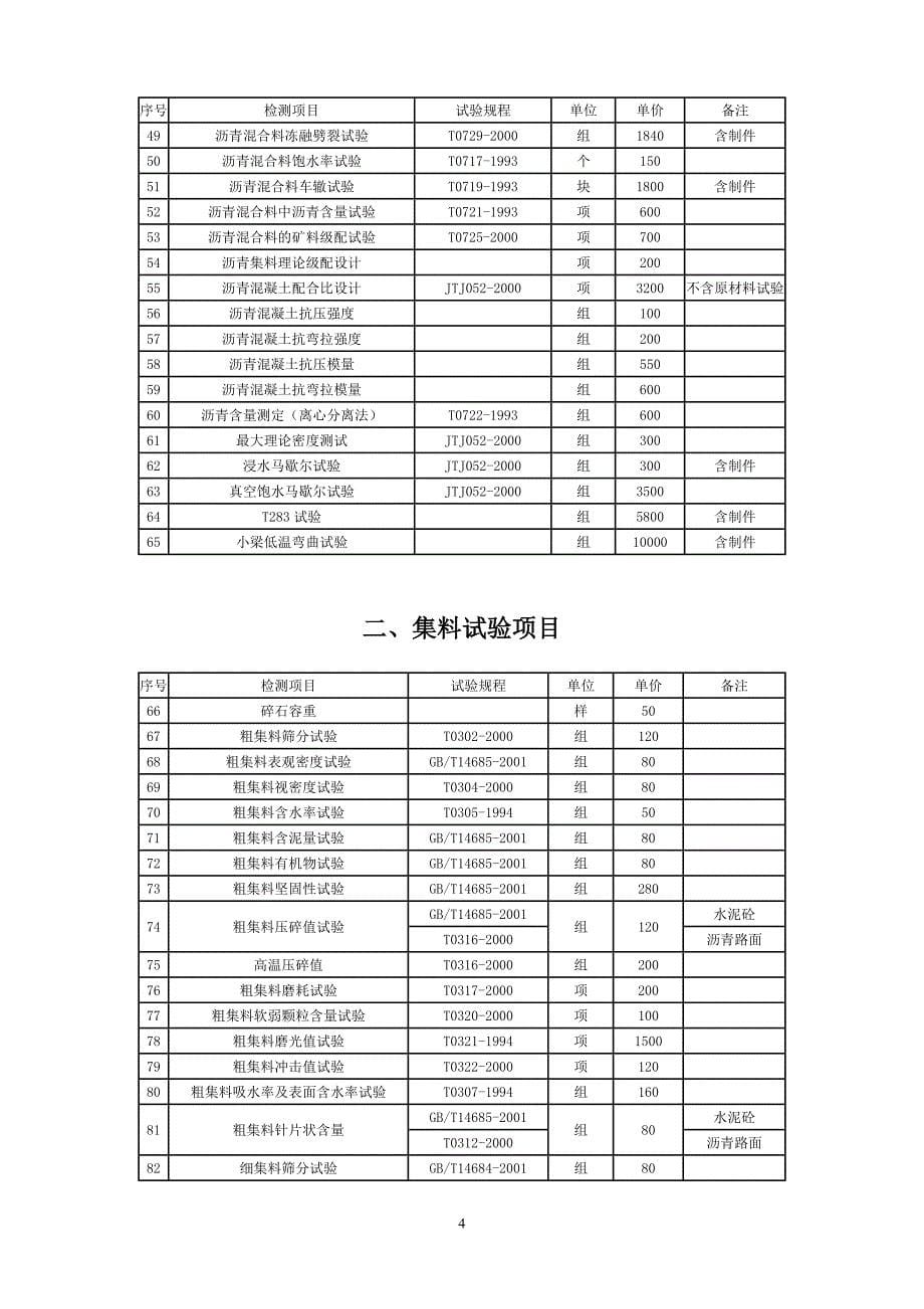 （建筑工程质量）江苏省物价局_江苏省交通厅联合发布交通工程质量检测和工程材料试验_第5页