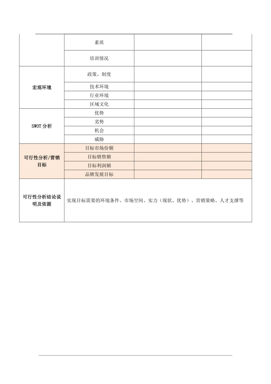 6.市场开拓可行性分析表_第2页