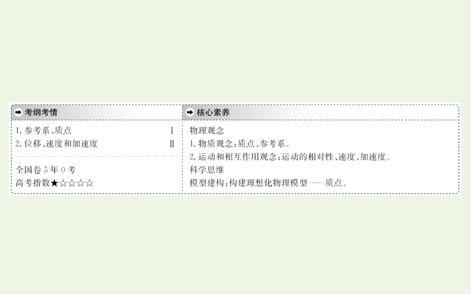 新人教版高考物理总复习第一章运动的描述匀变速直线运动的研究《描述运动的基本概念》_第2页