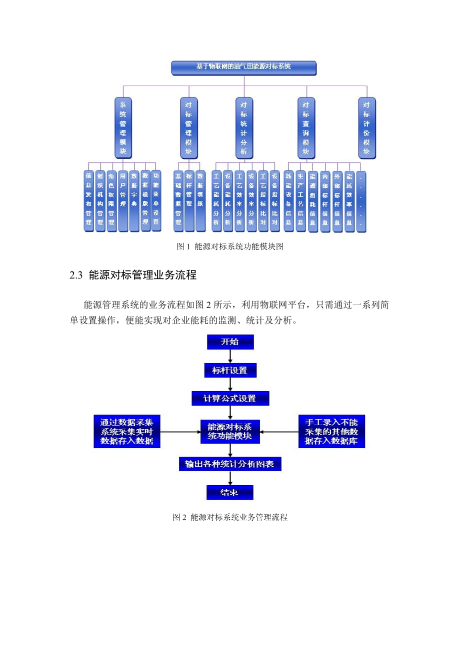 基于物联网的油气田能源对标系统_第4页