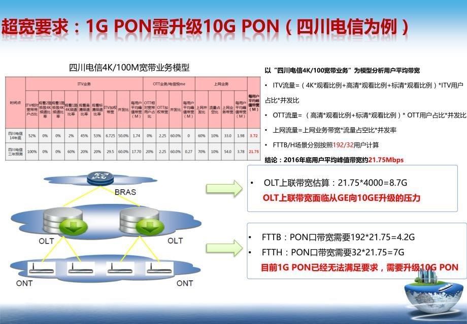10G-PON与PON区别及混合组网介绍_第5页