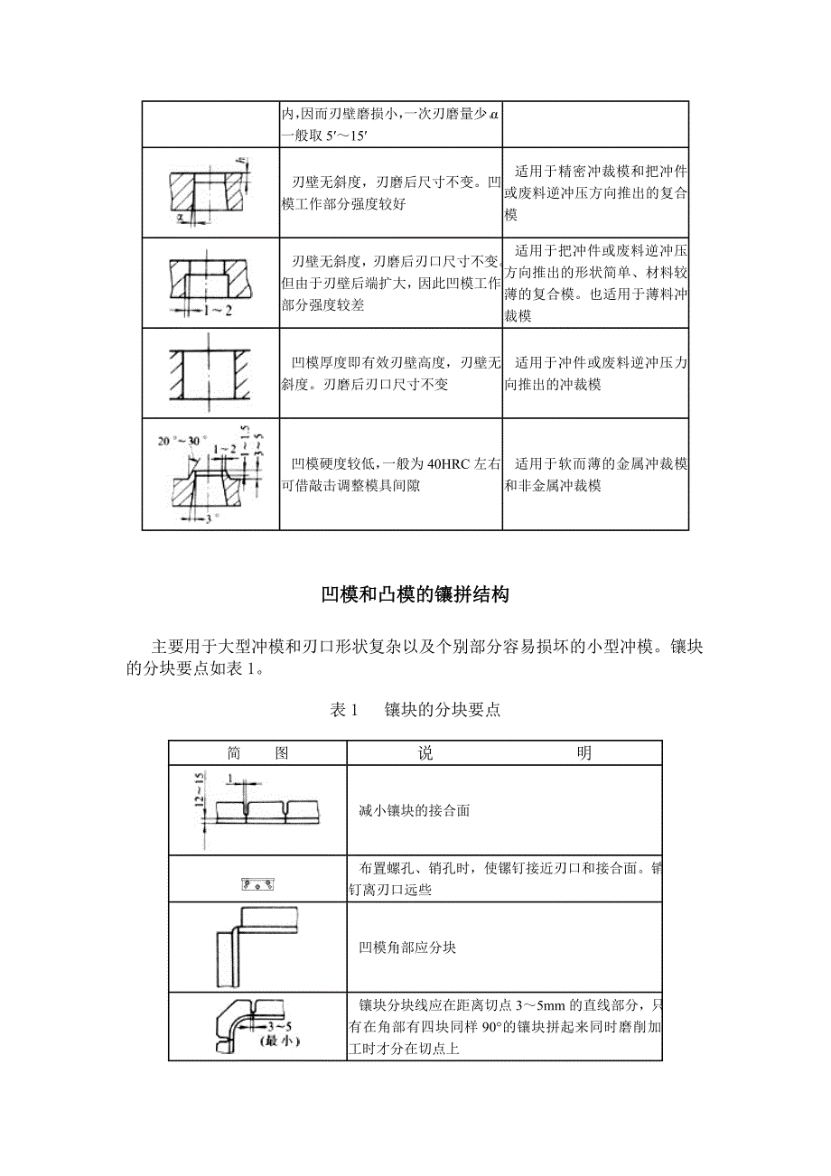 （数控模具设计）各种冲压模具结构形式与设计_第3页