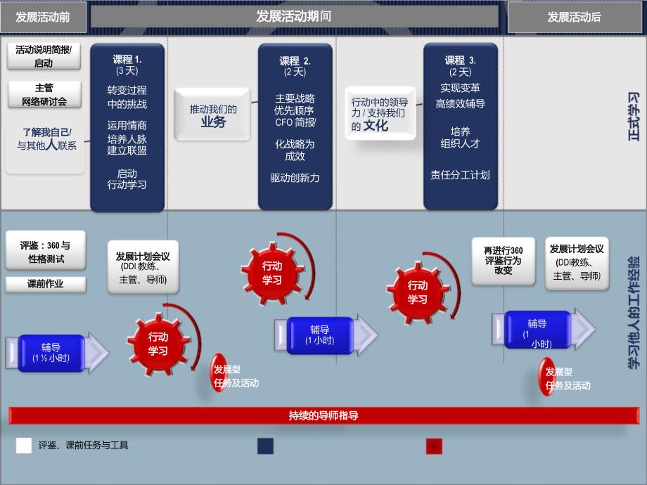 DDI领导力学习地图_第4页