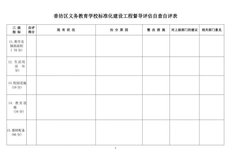 （建筑工程标准法规）香坊区义务教育学校标准化建设工程督导评估自查自评表_第3页