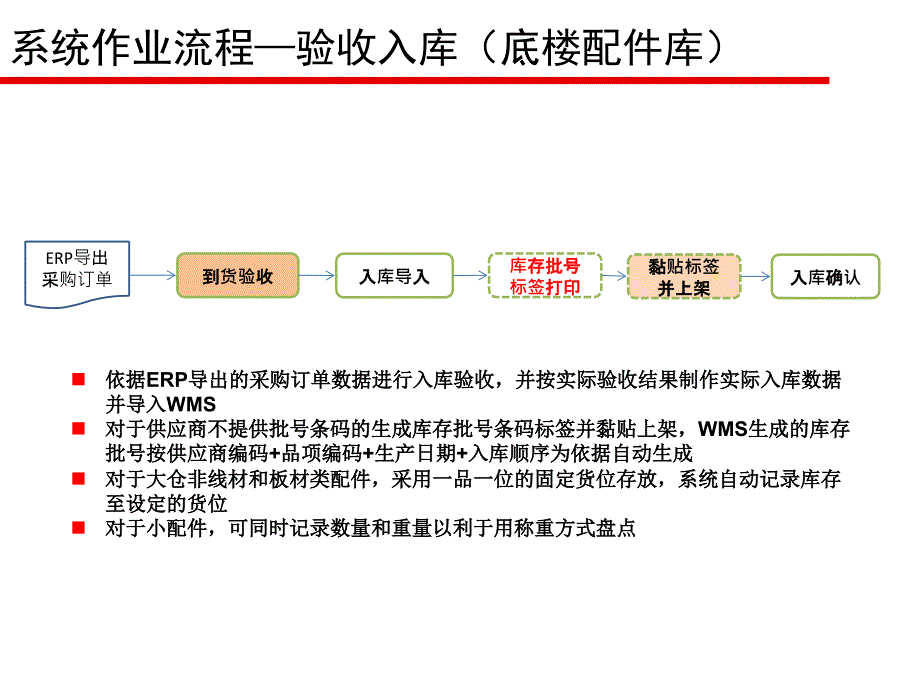 工厂WMS方案_第4页