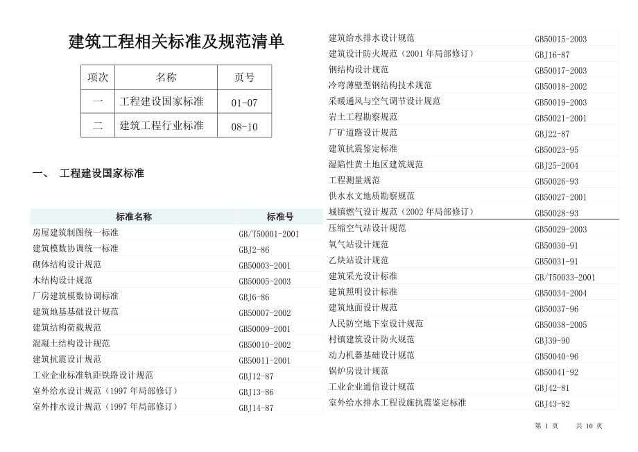 （建筑工程标准法规）建筑工程相关标准规范清单[]_第1页