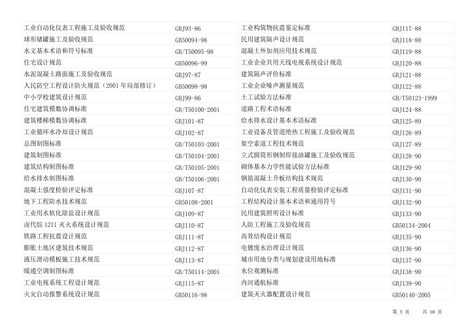 （建筑工程标准法规）建筑工程相关标准规范清单[]_第3页