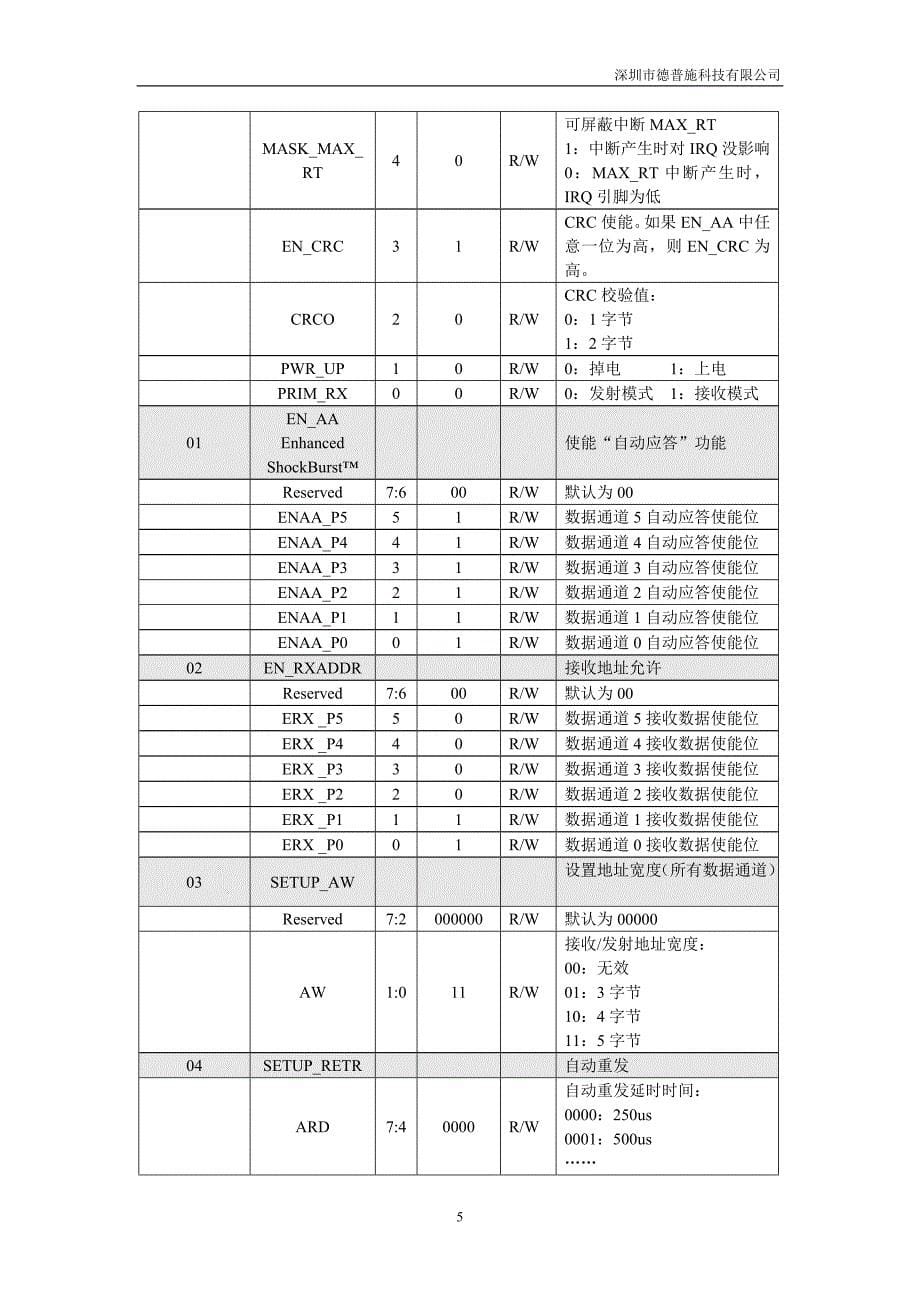 （通信企业管理）RFL无线通信模块使用手册_第5页