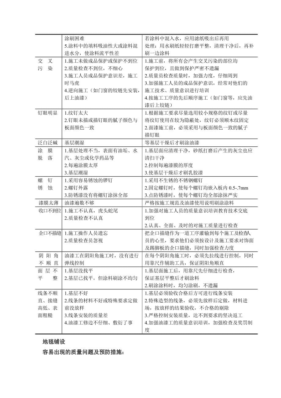 （建筑工程质量）装修分项工程容易出现的质量问题及预防措施_第5页