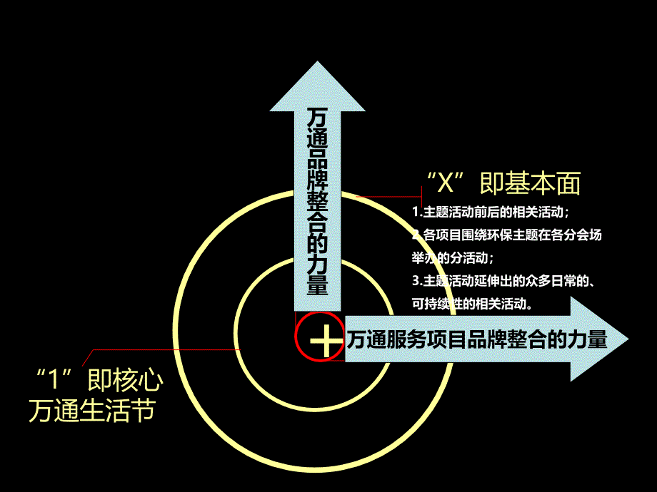 万通生活节提案PPT课件.ppt_第3页