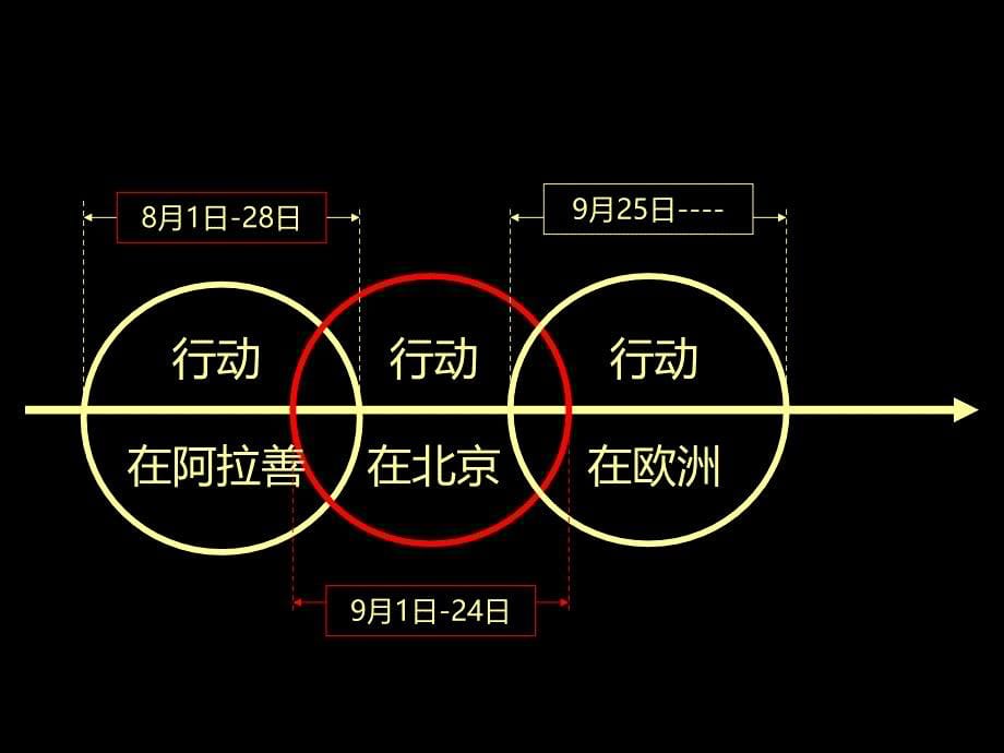 万通生活节提案PPT课件.ppt_第5页