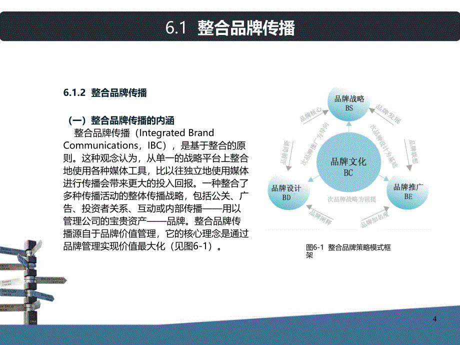 品牌形象与CIS设计-第六章PPT课件.ppt_第4页