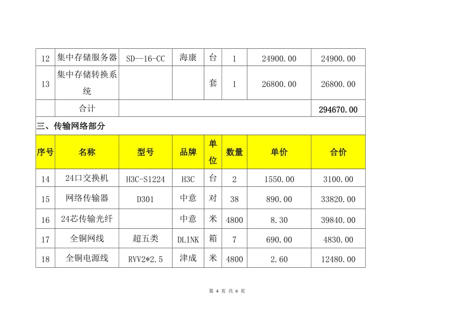 厂区网络高清视频监控系统建设工程设备清单及报价_第4页