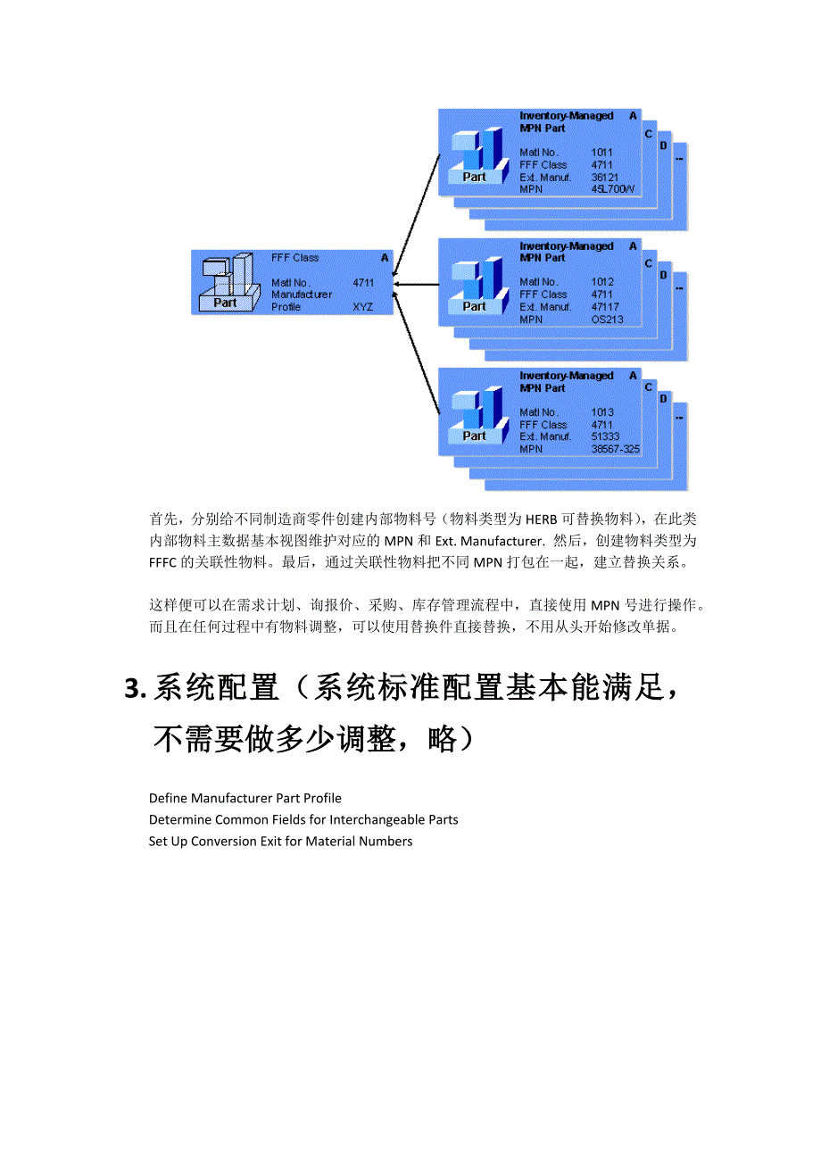 基于库存管理的MPN应用_第3页