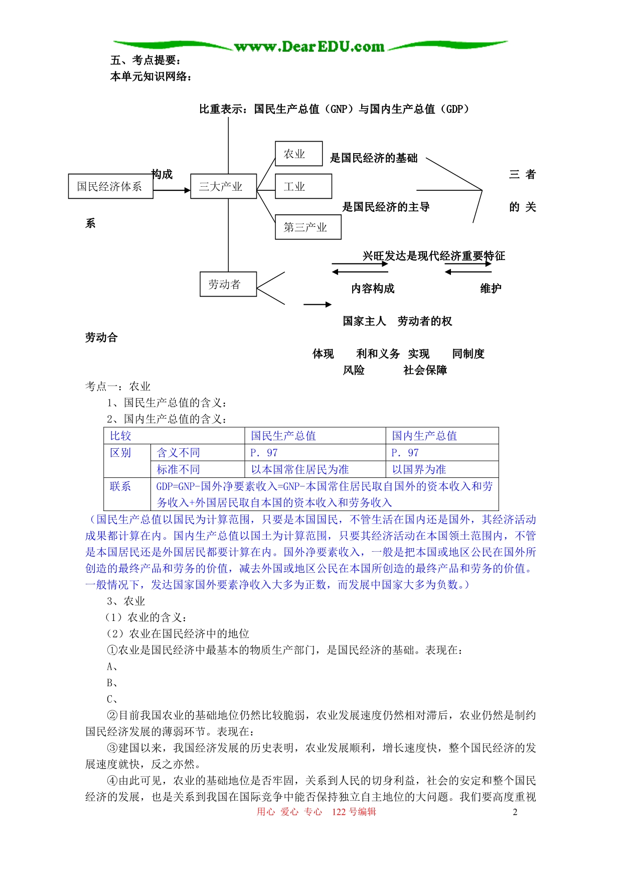 高三政治第一轮复习讲义三大产业和劳动者.doc_第2页