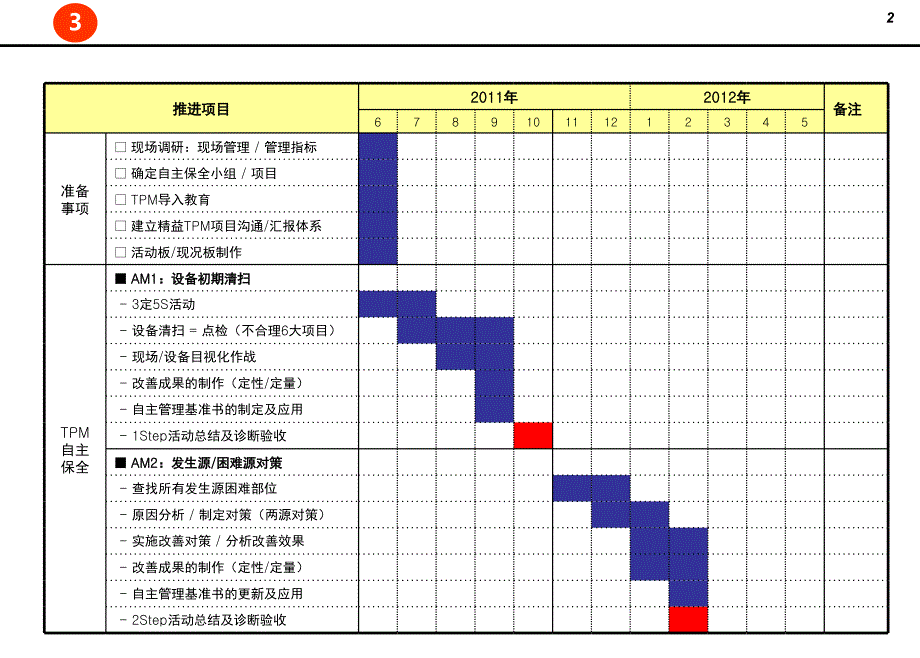 TPM诊断PPT课件.ppt_第2页