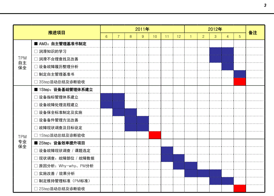 TPM诊断PPT课件.ppt_第3页