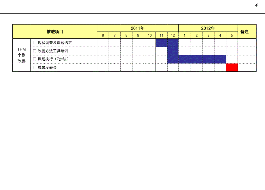 TPM诊断PPT课件.ppt_第4页