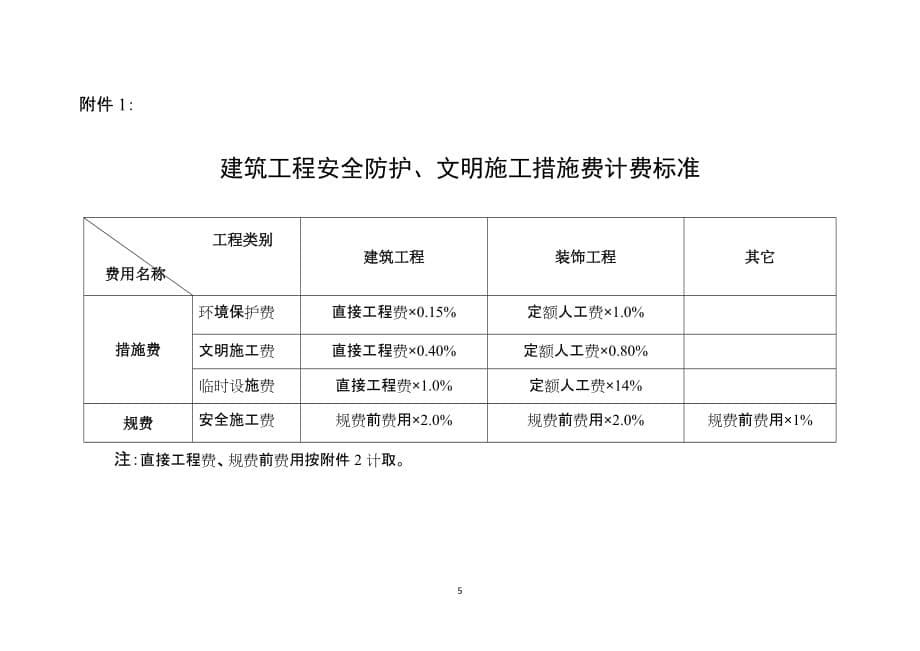 （建筑工程安全）加强建筑工程安全防护、文明职工措施费使用管理的通知_第5页