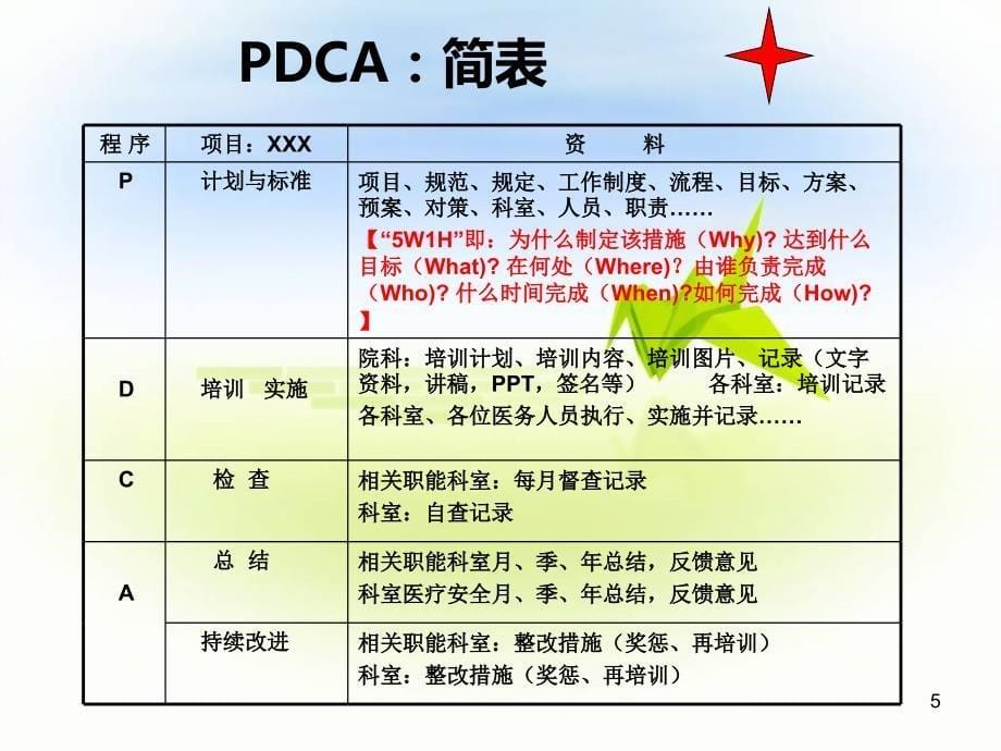 医疗质量管理工具课件PPT课件.ppt_第5页