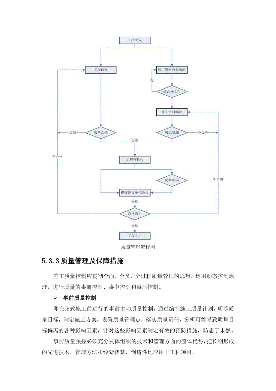 （建筑工程质量）施工质量管控措施_第2页