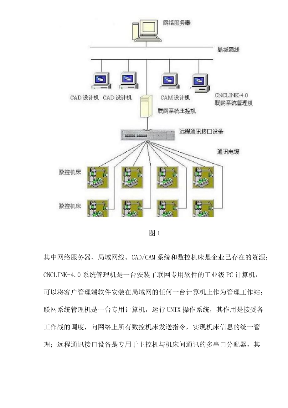 （数控加工）数控机床联网技术应用_第4页