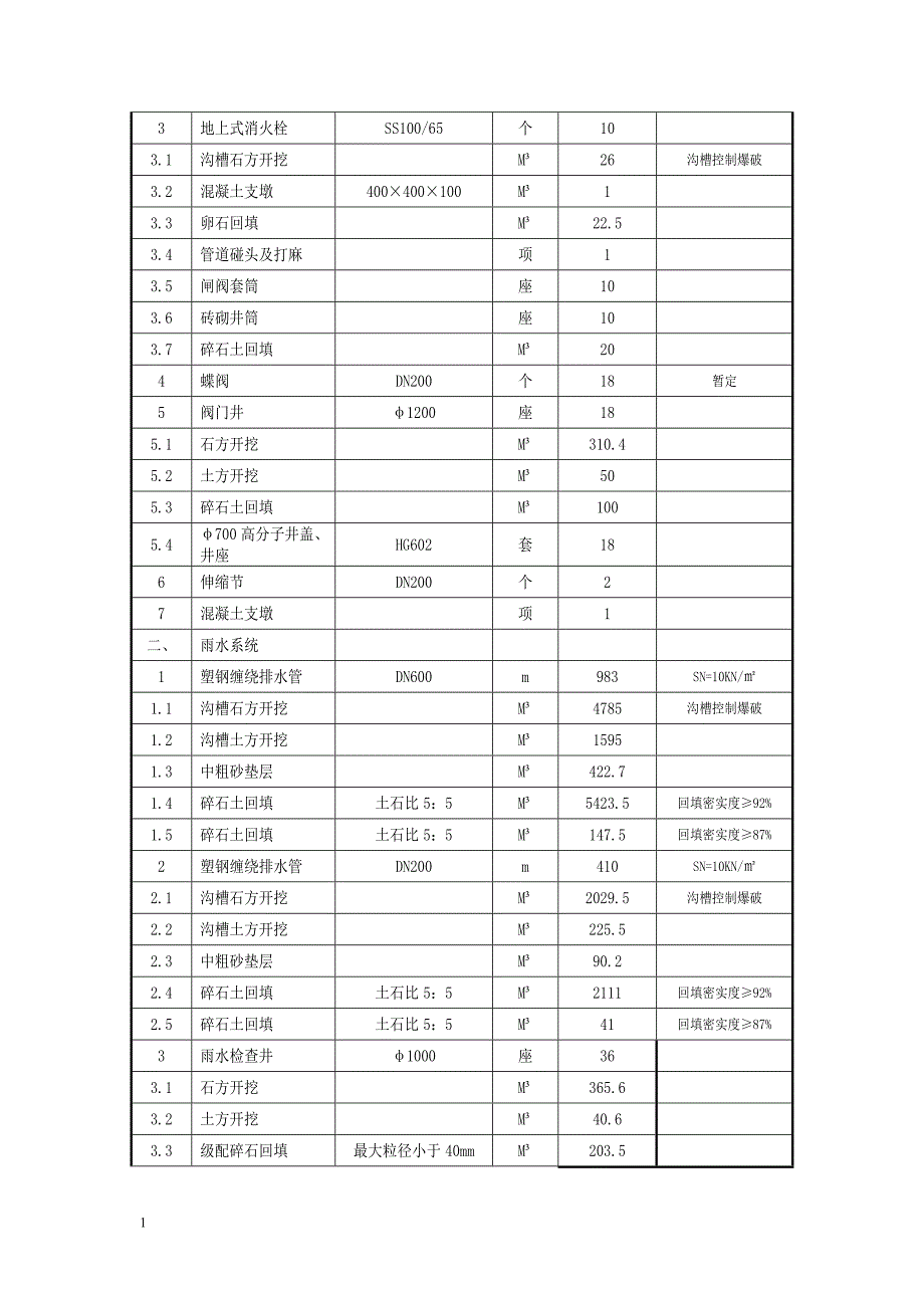 市政管网及附属工程施工幻灯片资料_第4页