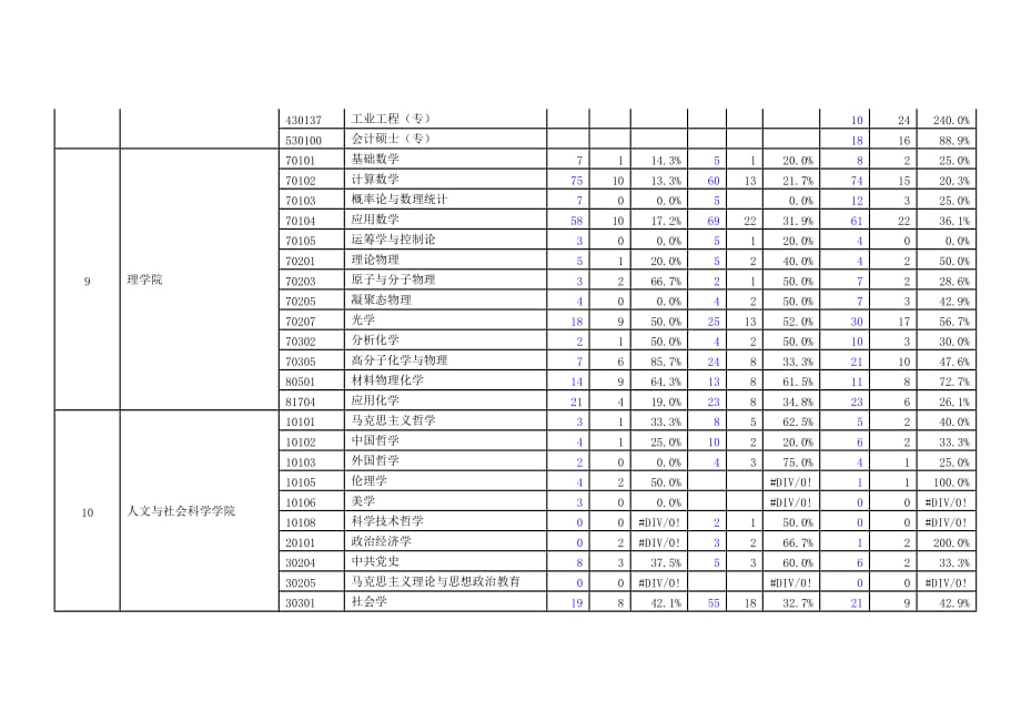 （交通运输）西安交通大学报录比_第4页