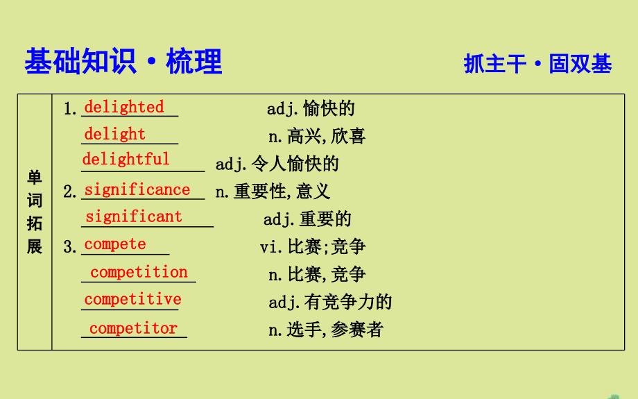 牛津译林版版高考英语一轮复习《Unit2Sportsevents》_第3页