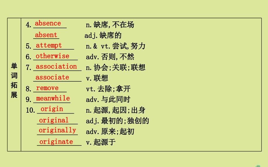 牛津译林版版高考英语一轮复习《Unit2Sportsevents》_第4页