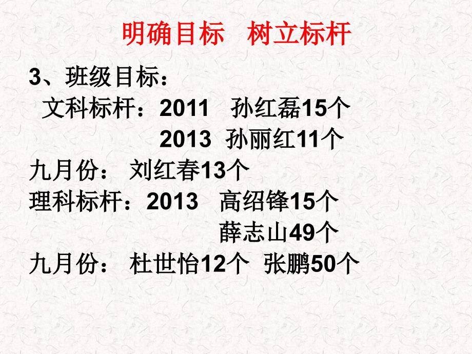 奋斗的青春是美丽的高中三年级第一次月考分析会_第4页