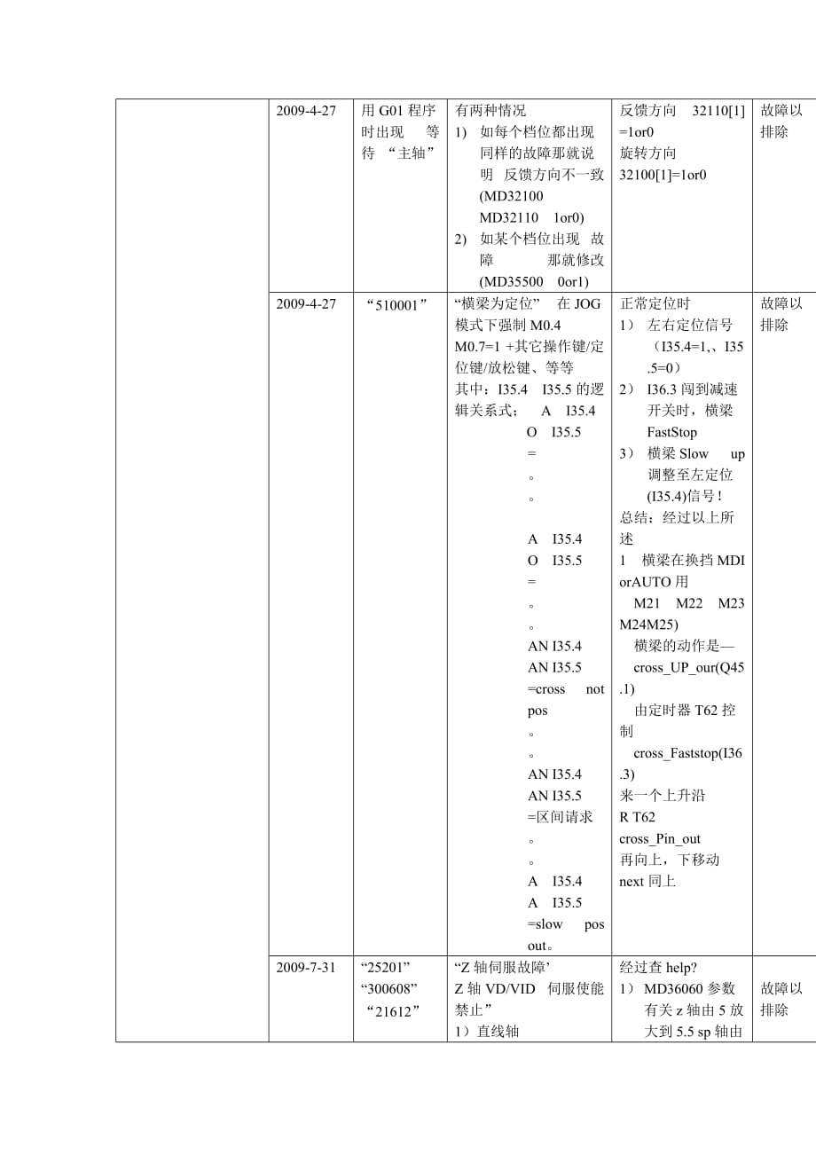 （数控加工）数控机床故障维修记录表_第3页