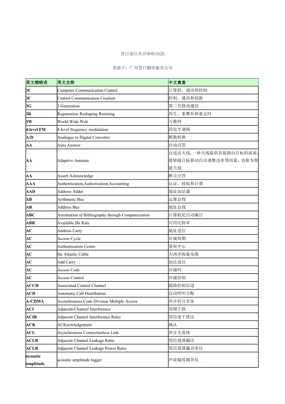 （通信企业管理）广州贯日通信英语缩略语_第1页