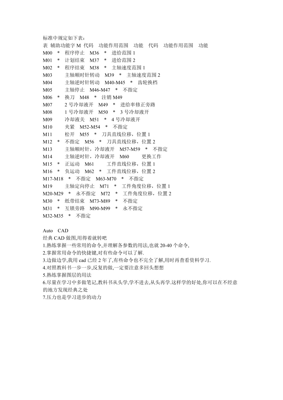 （数控加工）数控机床代码及CAD指令_第2页