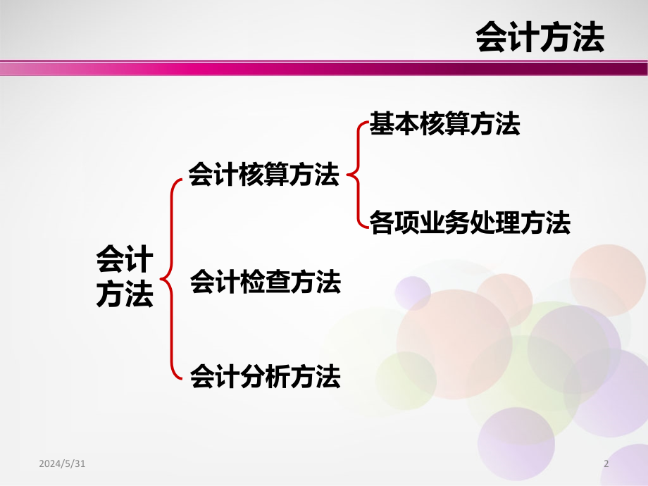 商业银行会计核算基本方法PPT课件.ppt_第2页