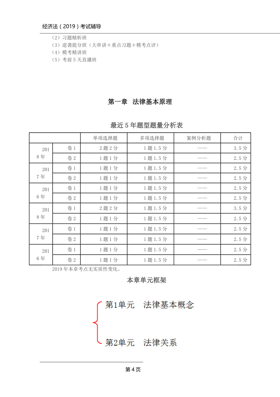 2019年经济法专业基础班讲义_第4页
