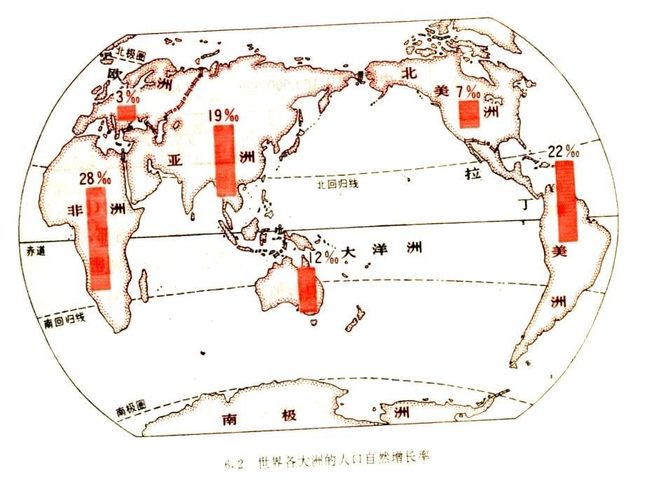 人教初中地理七上4第1节人口与人种PPT课件12_第5页